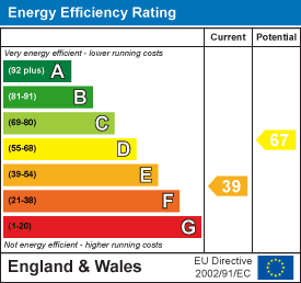 Energy Performance Certificate