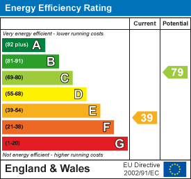 Energy Performance Certificate