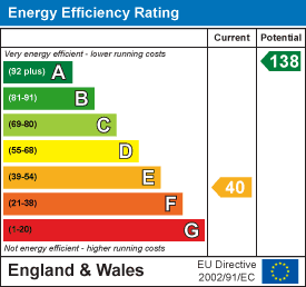 Energy Performance Certificate