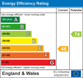 Energy Performance Certificate