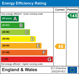 Energy Performance Certificate