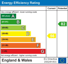 Energy Performance Certificate