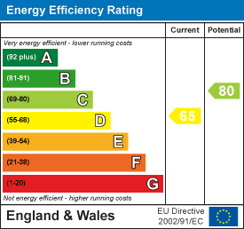 Energy Performance Certificate