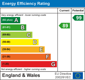 Energy Performance Certificate