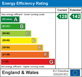 Energy Performance Certificate