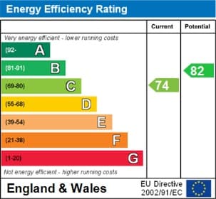 Energy Performance Certificate