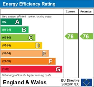 Energy Performance Certificate
