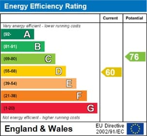 Energy Performance Certificate
