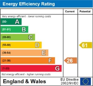 Energy Performance Certificate