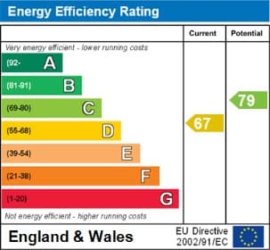 Energy Performance Certificate