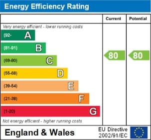 Energy Performance Certificate