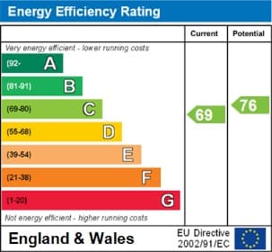 Energy Performance Certificate