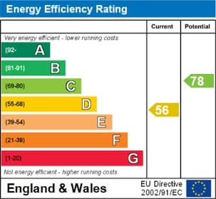 Energy Performance Certificate