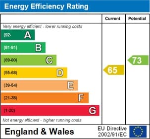Energy Performance Certificate