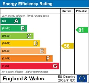 Energy Performance Certificate