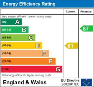Energy Performance Certificate