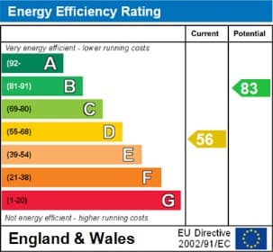Energy Performance Certificate