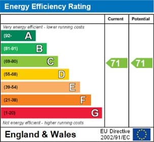Energy Performance Certificate