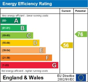 Energy Performance Certificate