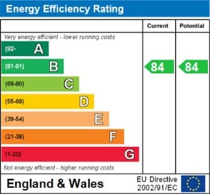 Energy Performance Certificate