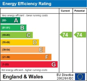 Energy Performance Certificate