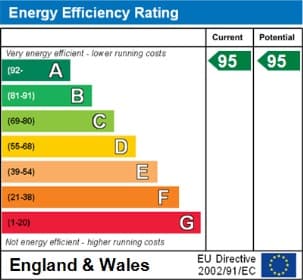 Energy Performance Certificate