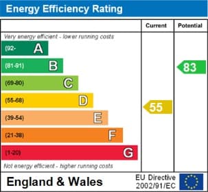 Energy Performance Certificate
