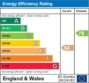 Energy Performance Certificate