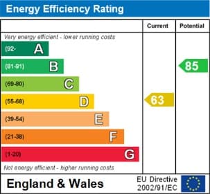 Energy Performance Certificate