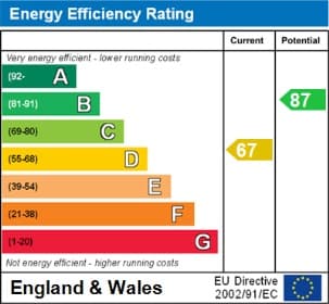 Energy Performance Certificate