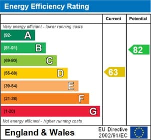 Energy Performance Certificate