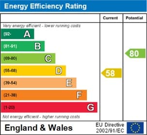 Energy Performance Certificate