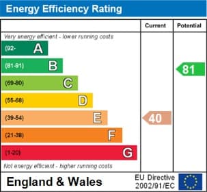 Energy Performance Certificate