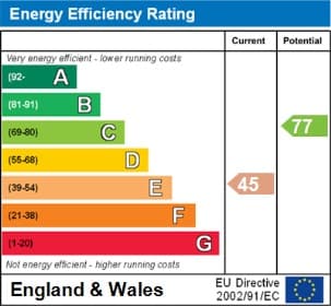 Energy Performance Certificate