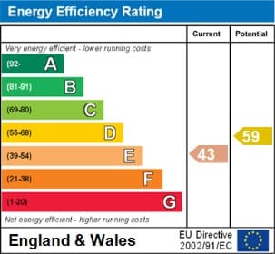 Energy Performance Certificate