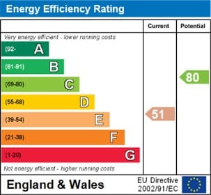 Energy Performance Certificate