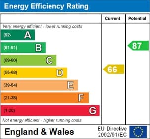Energy Performance Certificate