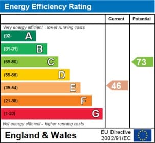 Energy Performance Certificate