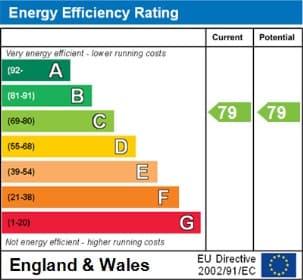 Energy Performance Certificate