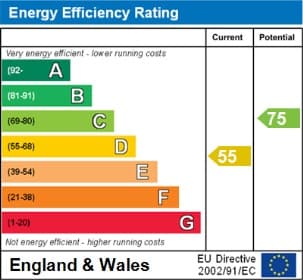 Energy Performance Certificate