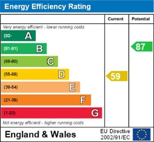 Energy Performance Certificate