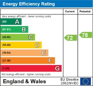 Energy Performance Certificate