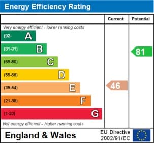 Energy Performance Certificate