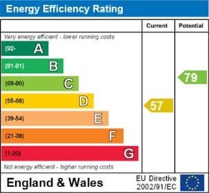 Energy Performance Certificate
