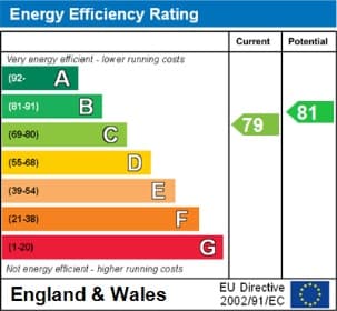 Energy Performance Certificate