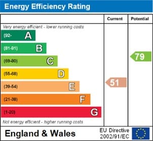 Energy Performance Certificate