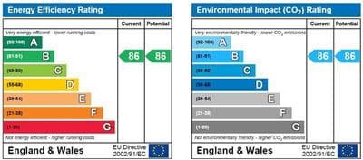 Energy Performance Certificate