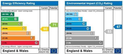 Energy Performance Certificate