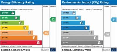 Energy Performance Certificate