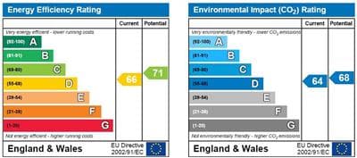Energy Performance Certificate